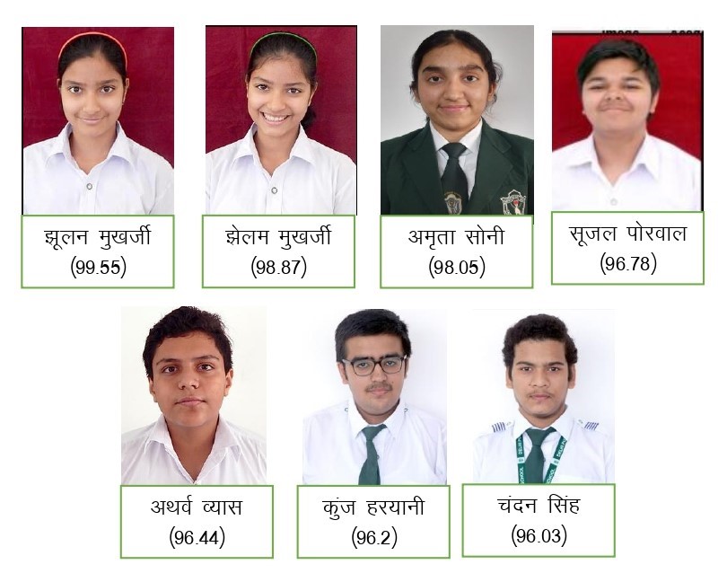 डी पी एस, उदयपुर के छात्रों का जेईई मेन परीक्षा (जनवरी 2025) में शानदार प्रदर्शन