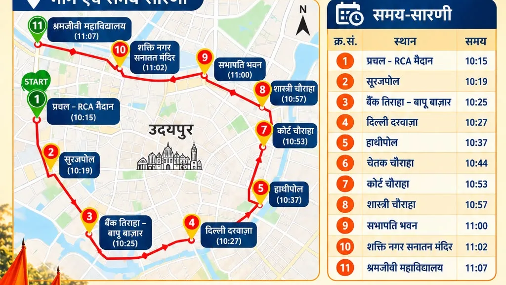 विजयादशमी उत्सव व पथ संचलन की तेयारी जोरों पर, 7.45 बजे होगा संपत