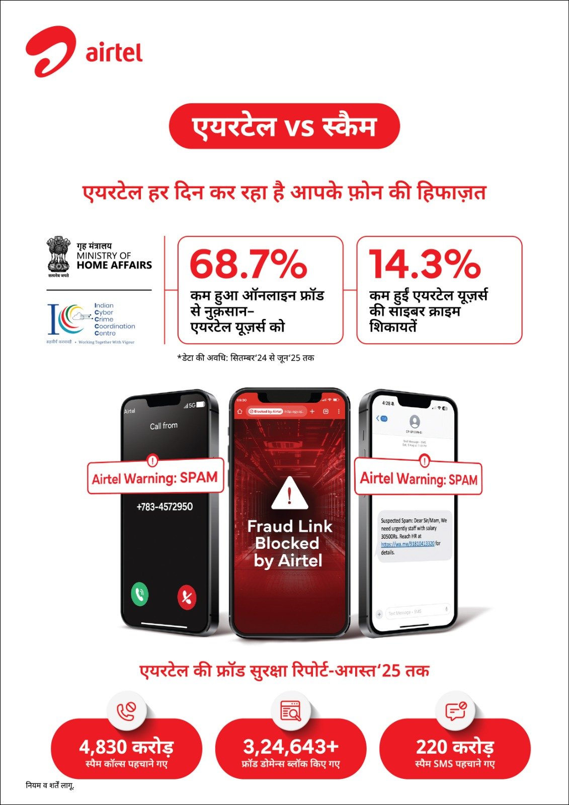 Airtel’s Anti-Fraud Initiative Reduces Customer Financial Losses by Nearly 70%