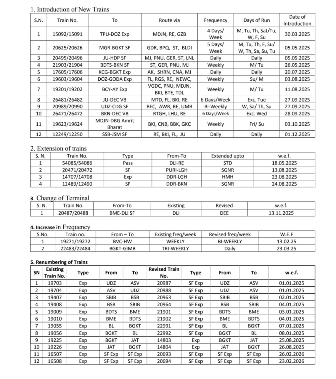 उत्तर पश्चिम रेलवे की नई समय सारणीय टाइम टेबल 1 जनवरी 2026 को होगी जारी