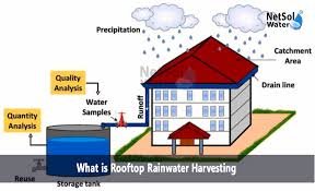 ###Falling Groundwater Levels – Act Before It’s Too Late