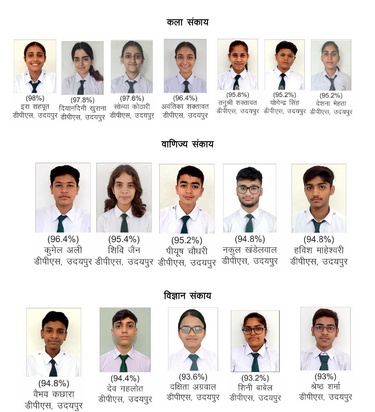 सीबीएसई की कक्षा 12वीं की परीक्षा में डी पी एस उदयपुर के 179 विद्यार्थियों को विशिष्ट योग्यता