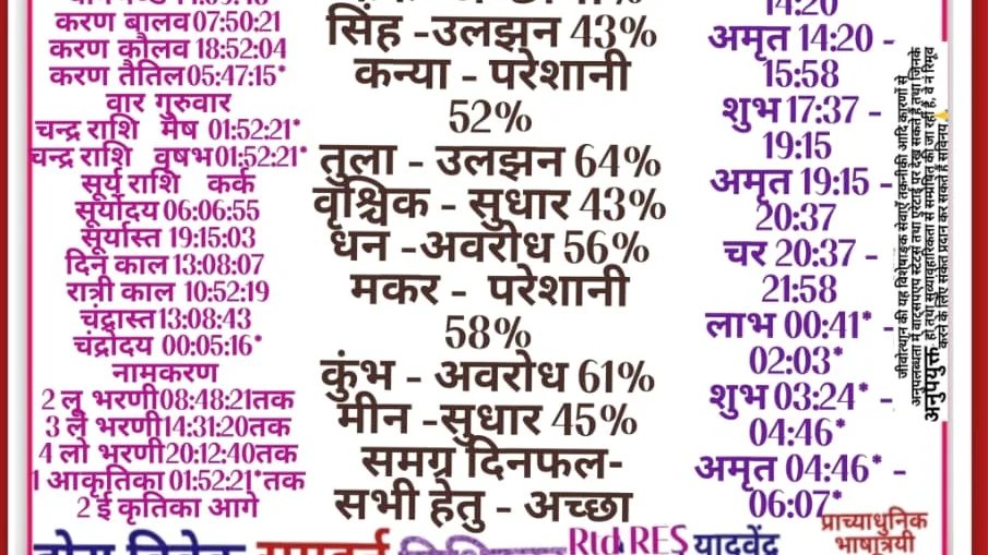 जीवोथान डिजिटल बुलेटिन का विशेषांक जारी, पंचांग व राशिफल निःशुल्क उपलब्ध