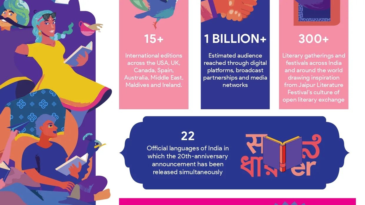 वेदांता जयपुर लिटरेचर फेस्टिवल: किताबों, विचारों और संवाद के 20 शानदार साल
