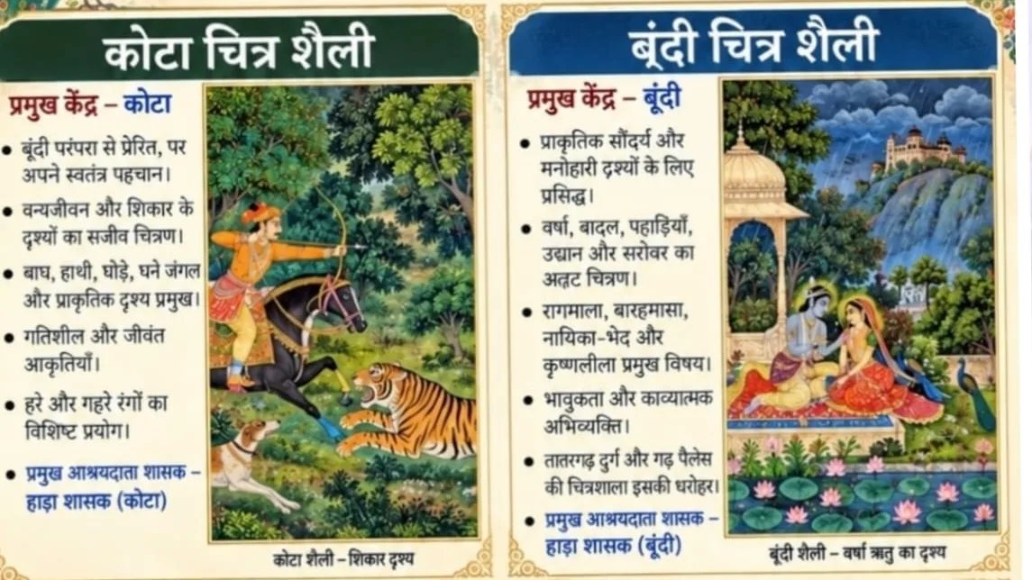पर्यटकों को लुभाती राजस्थान की चित्र शैलियां , नई पीढ़ी को जोड़े