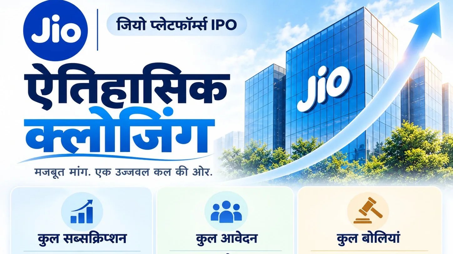 Jio IPO Draws ₹7.40 Lakh Crore in Bids, Sets World Record for Applications